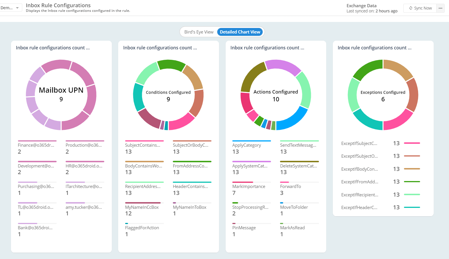 inbox-rule-graph-view