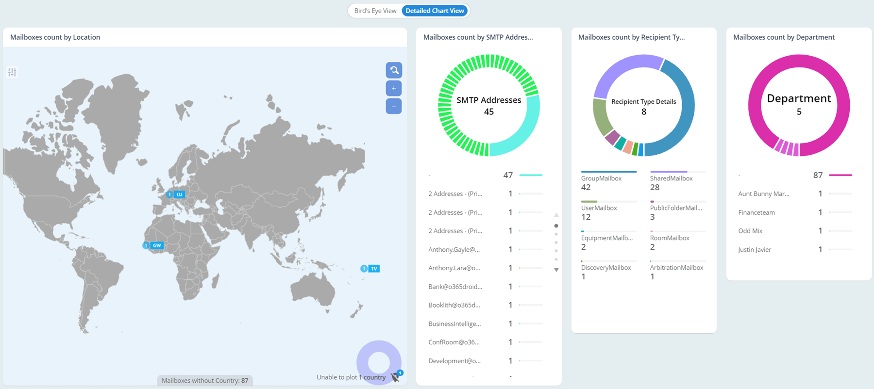 mailbox-full-graphical-view