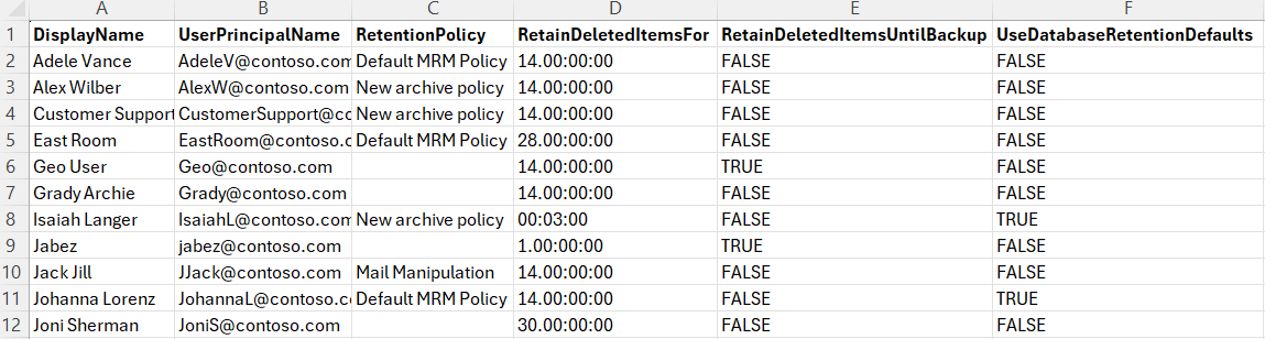 Using Windows PowerShell