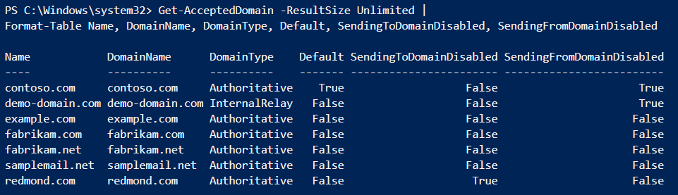 Using Windows PowerShell