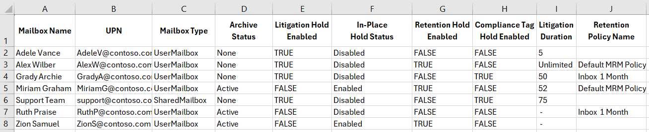 Using PowerShell Script