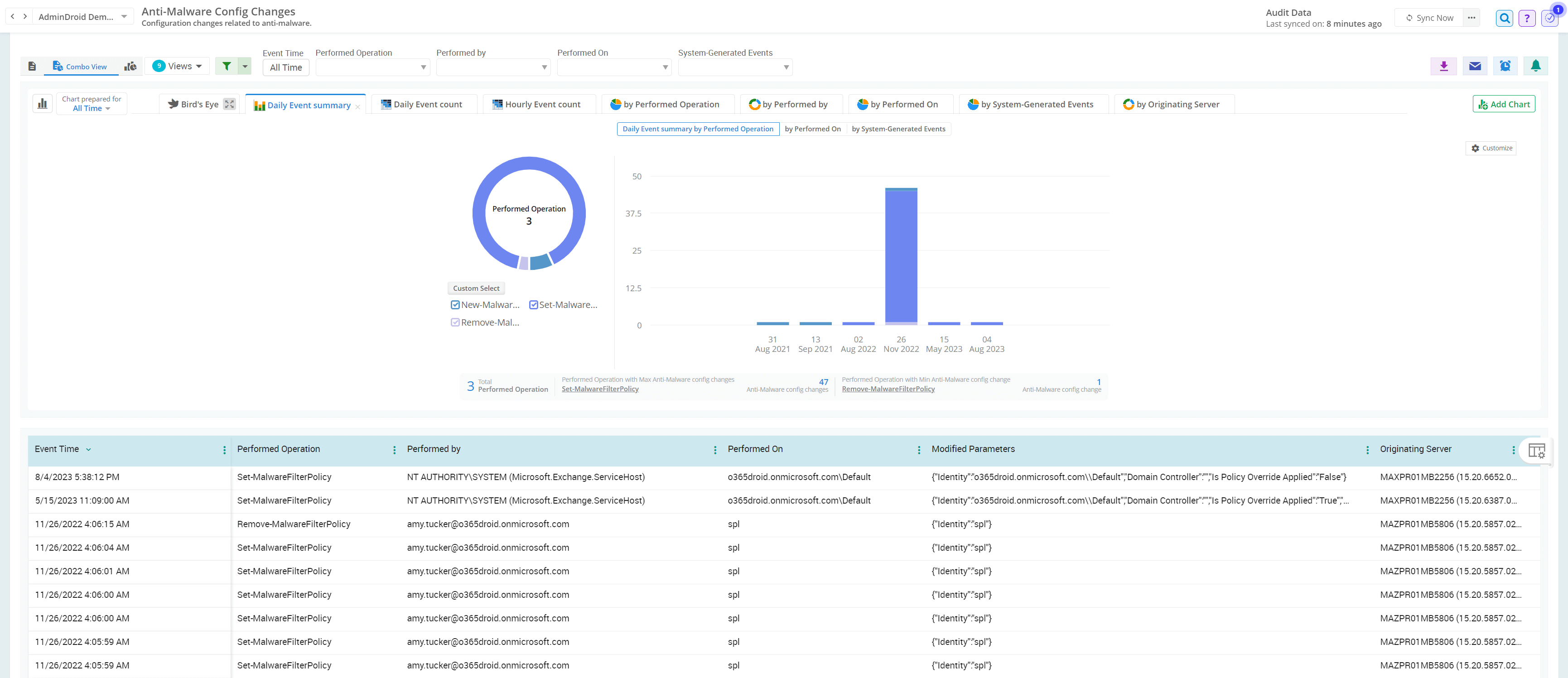 anti-malware-config-changes-admindroid