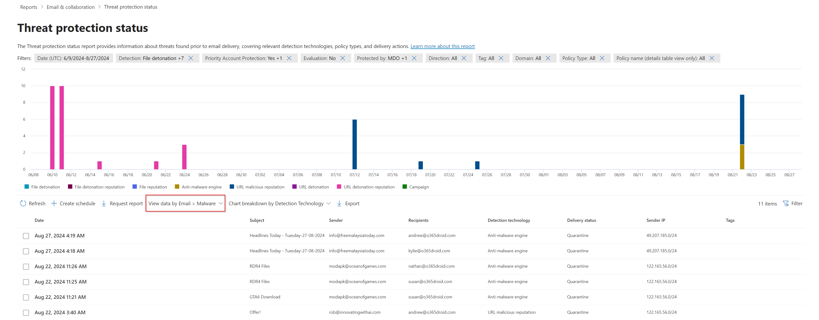 Using the Microsoft Defender Portal