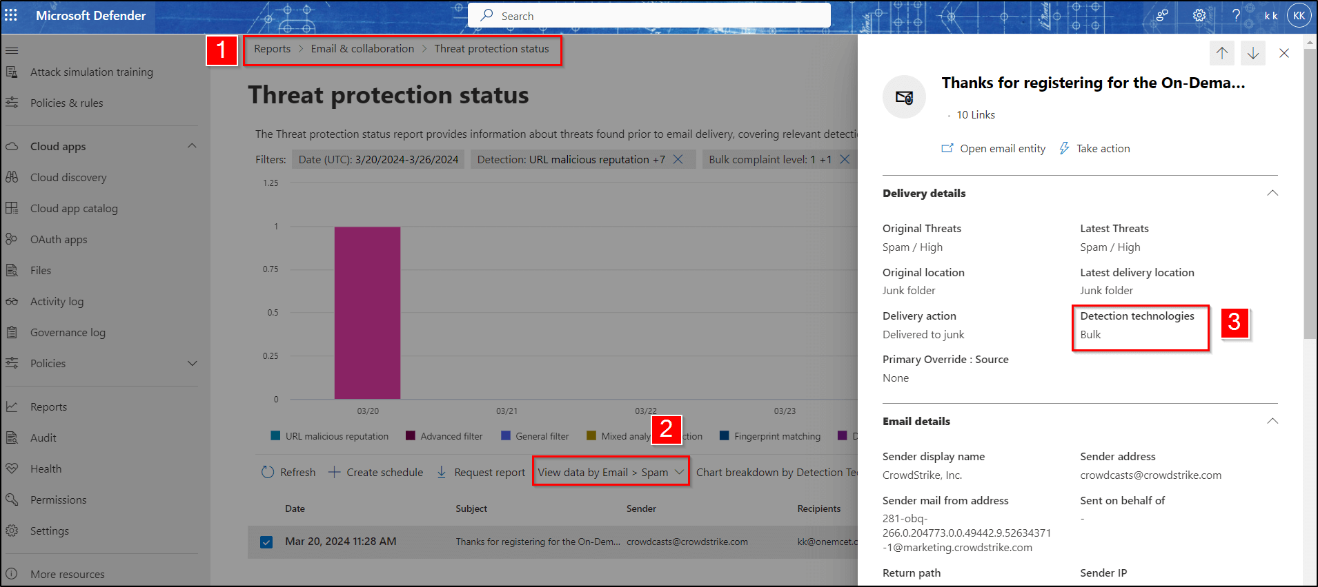 Monitor Spam Detection Reports in M365