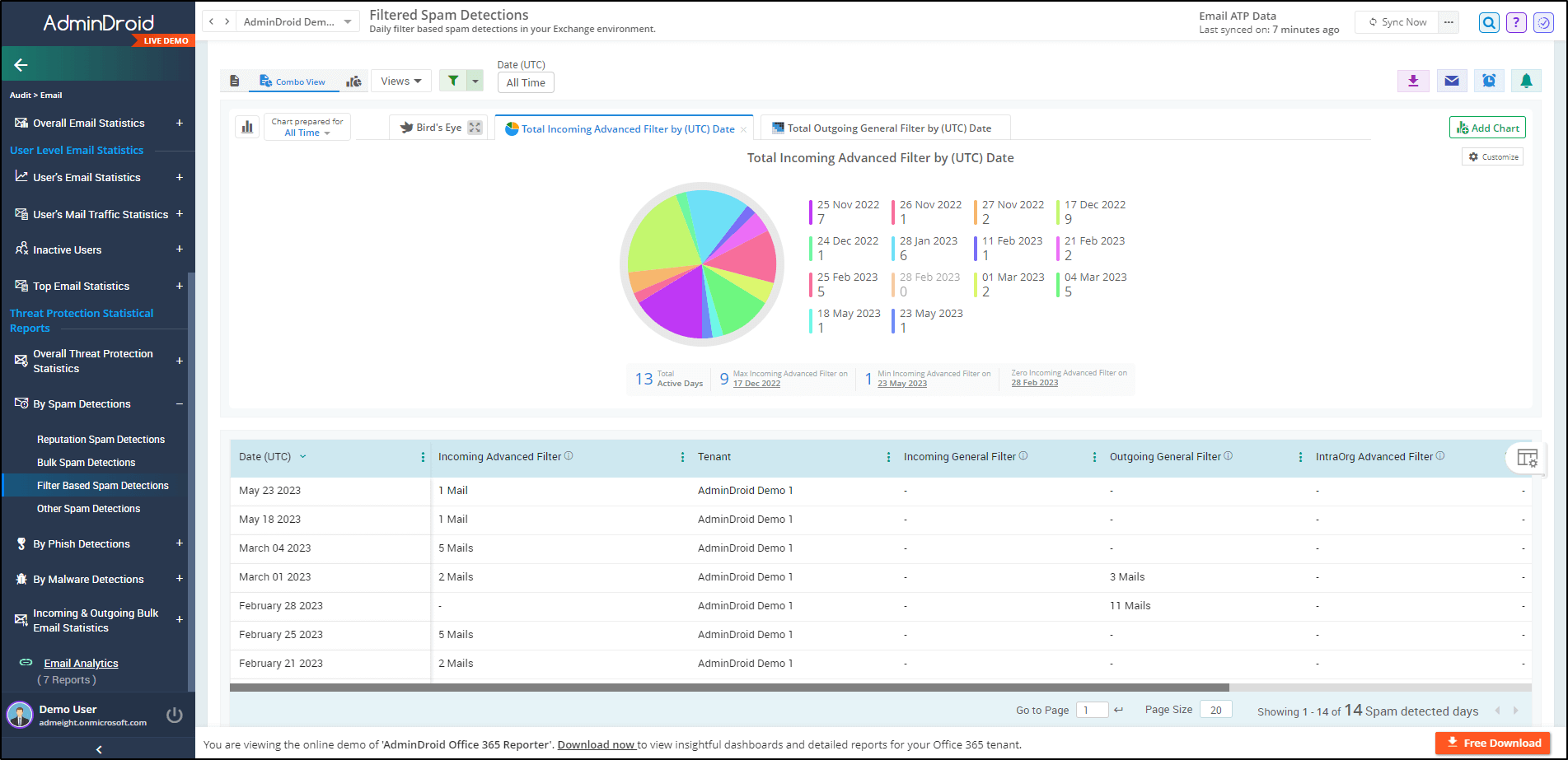 spam-detection-report-filter-based-faq4