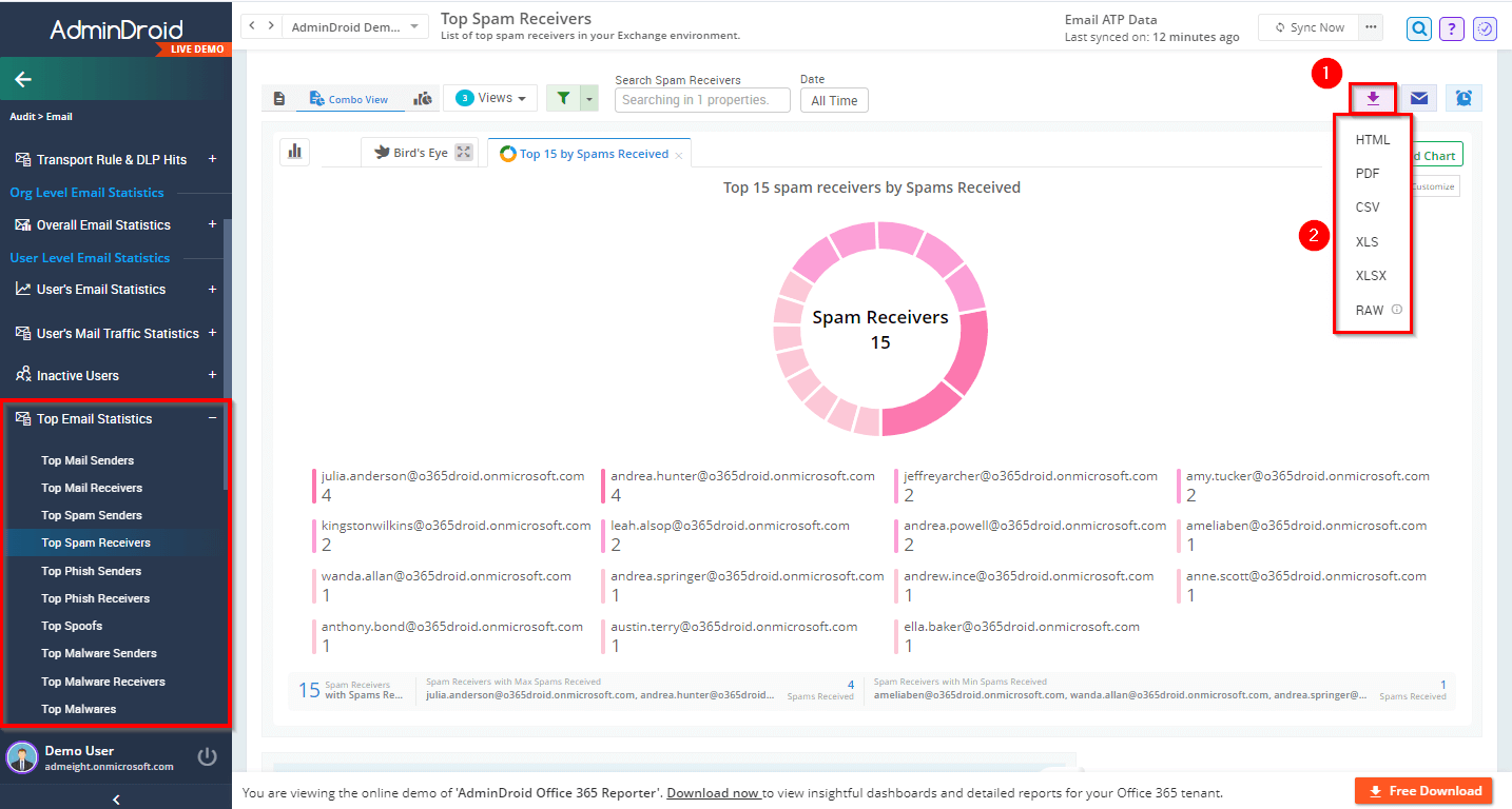 top-spam-mail-receivers-faq1