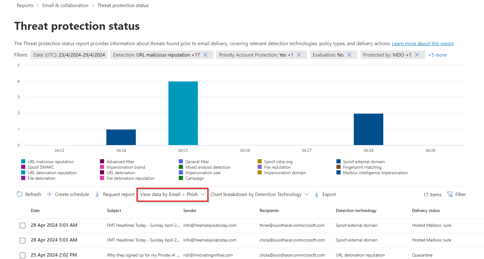 Using Microsoft 365 Defender Portal