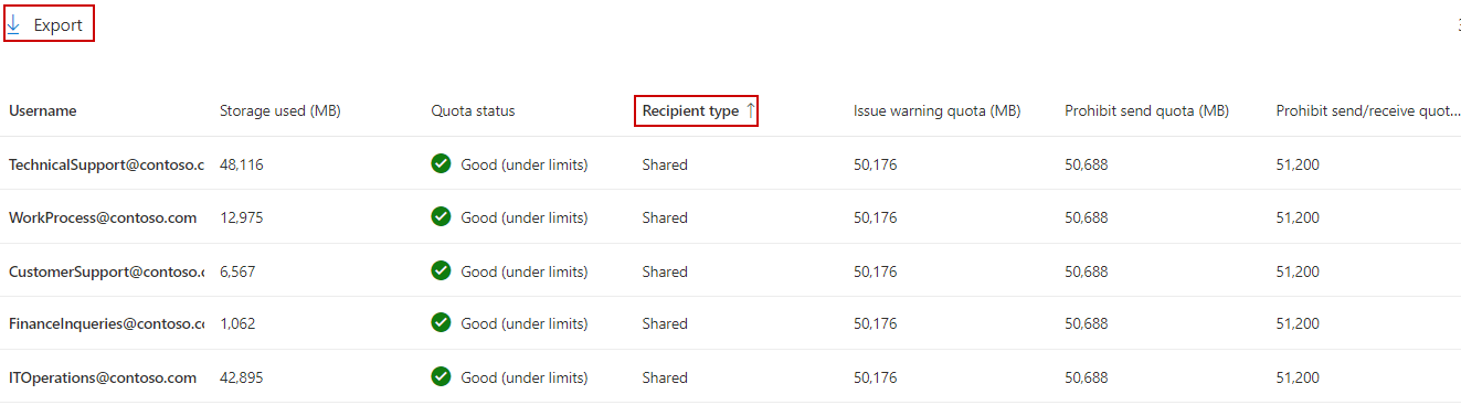 Using Microsoft 365 Admin Center