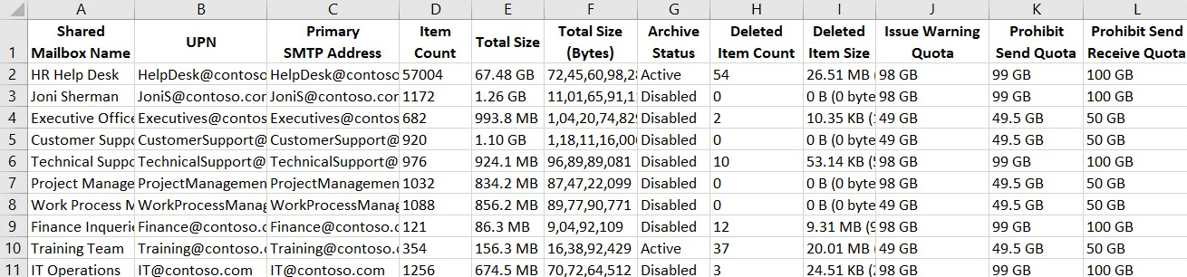 Using PowerShell Script