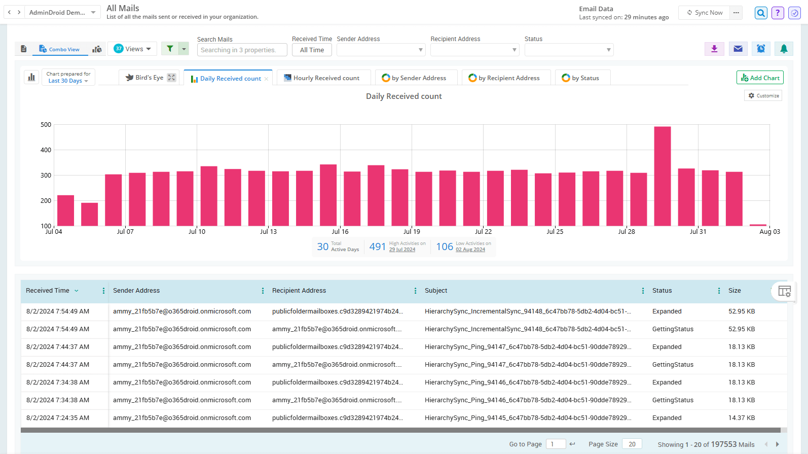 all-mails-report