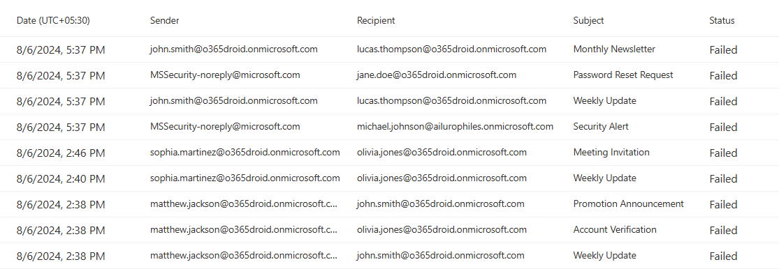 Using Exchange Admin Center