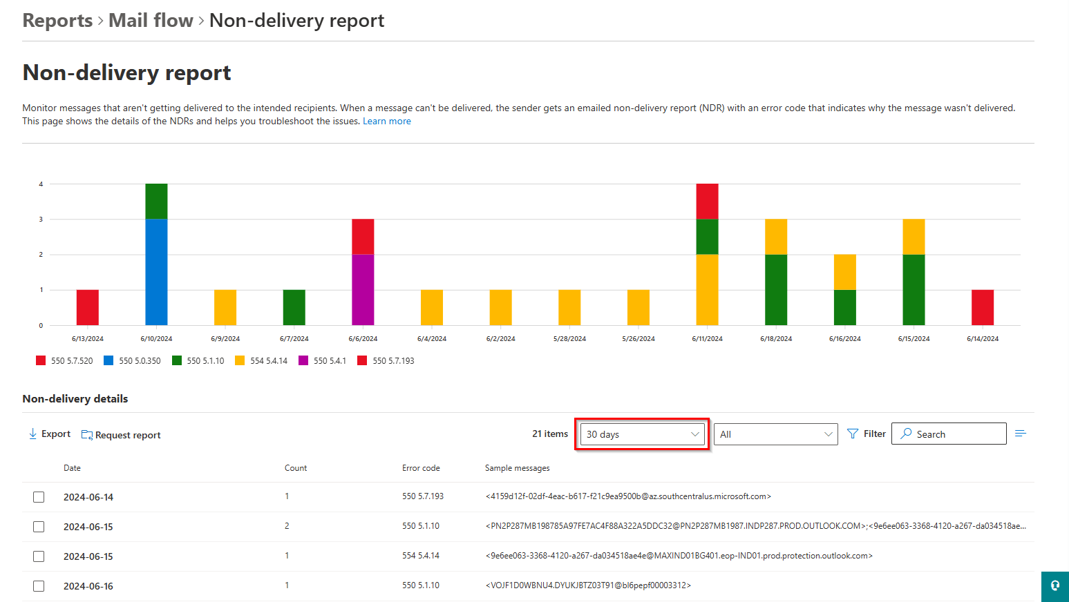 Track Undelivered Emails in Microsoft 365