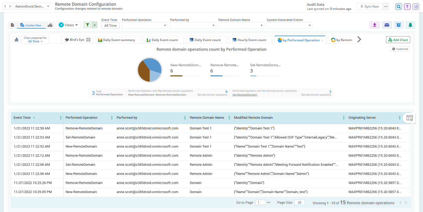 remote-domain-configuration-changes-report-admindroid