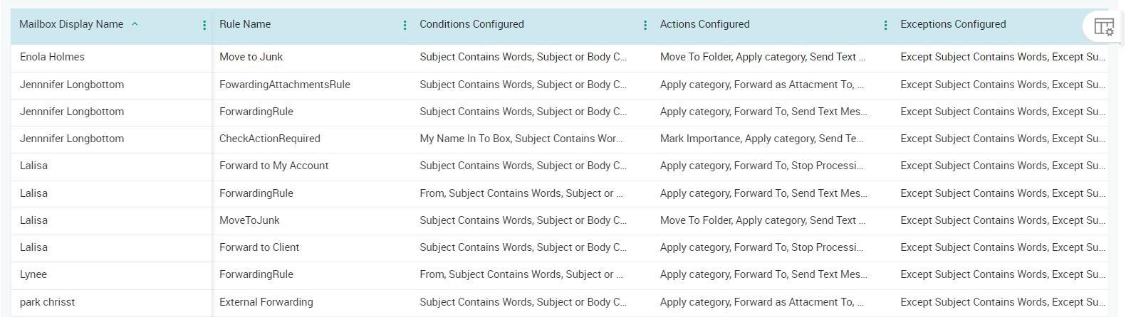 Admin Inbox Viewer View All Inbox Rules in Microsoft 365