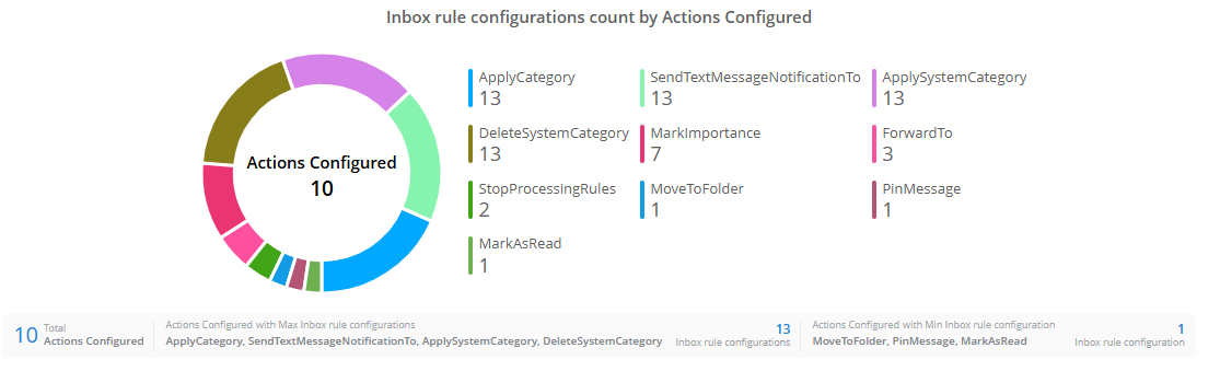 inbox-rules-actions-ad-2