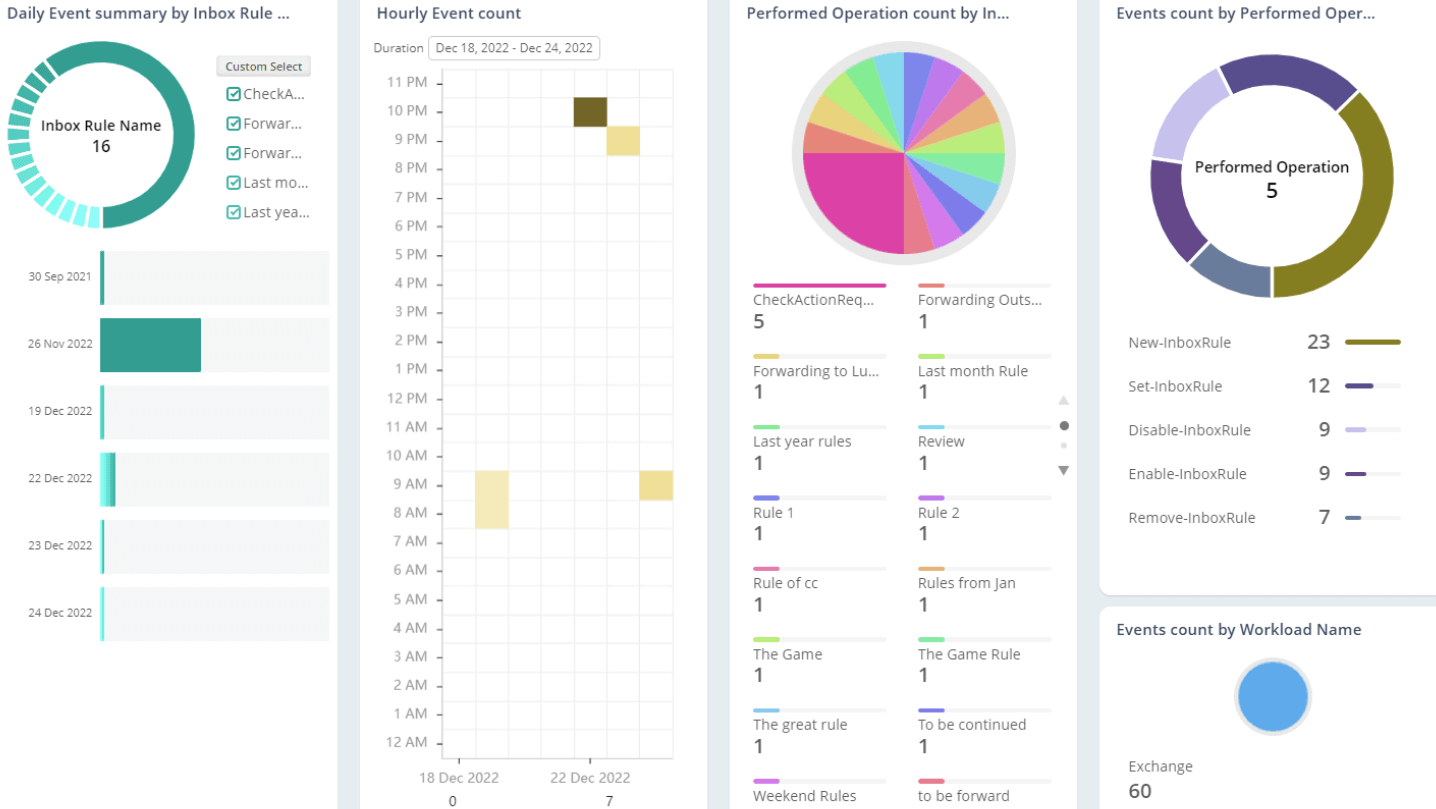 inbox-rules-chart-faq1