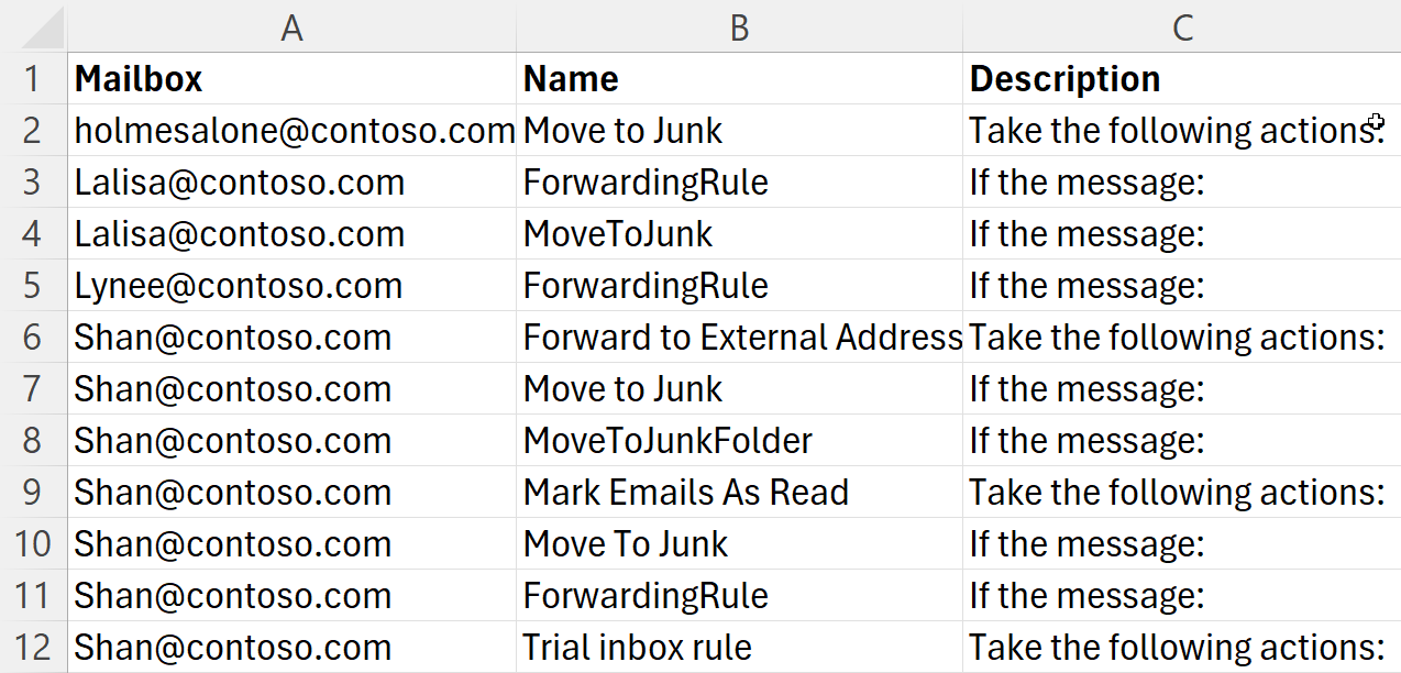 Using Exchange Online PowerShell