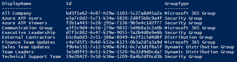 List All Groups Without Owners in Microsoft 365 Using PowerShell