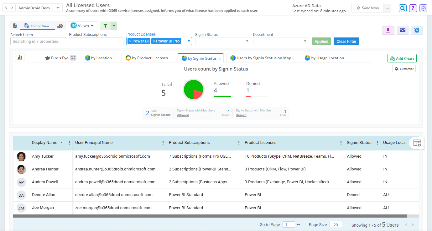 How to Track User Activities in Power BI