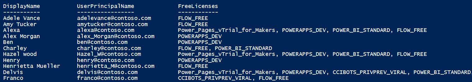 List All Free Subscription Users in Microsoft 365 Using PowerShell