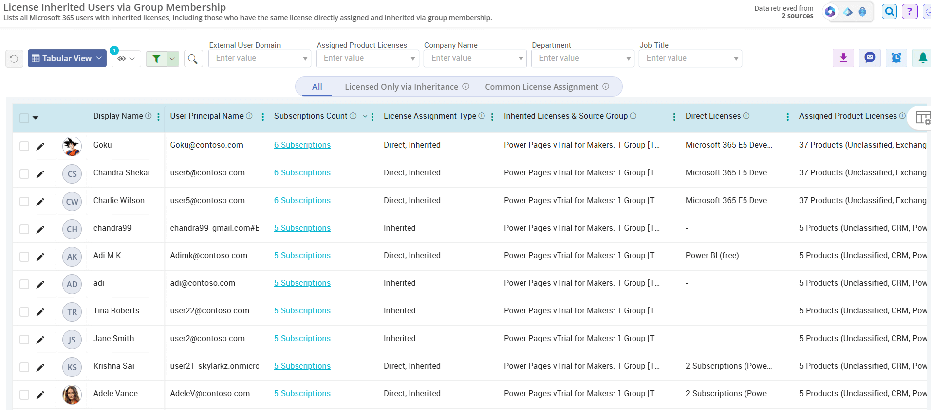 Find Users with Licenses Inherited from Groups Using AdminDroid
