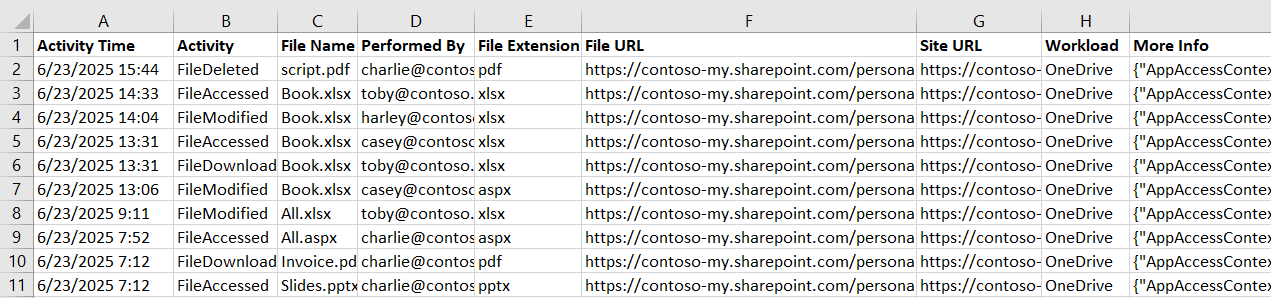Export All OneDrive File Activities Report Using PowerShell Script
