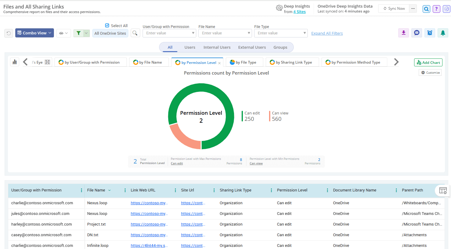 files-all-sharing-links-admindroid