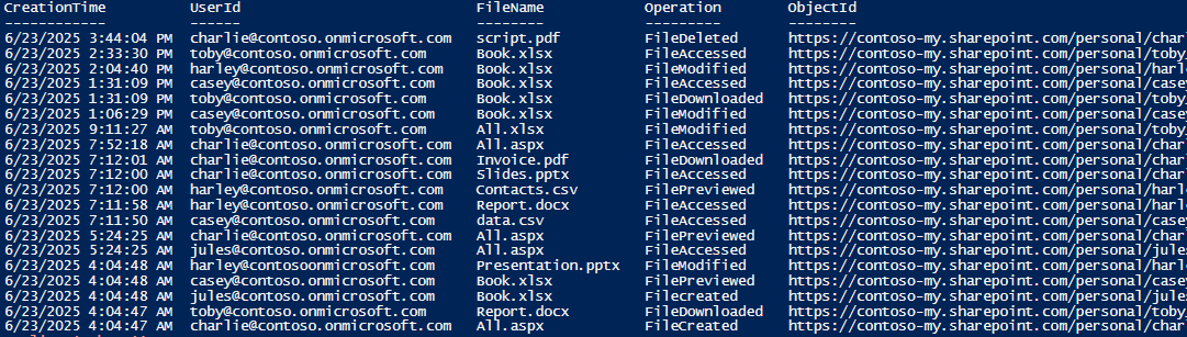 Get OneDrive File Activity Logs in M365