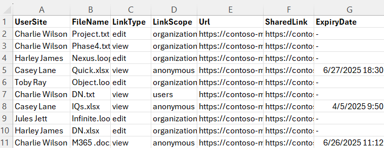 get-report-onedrive-file-sharing-organization