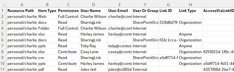 run-sharing-report-onedrive-for-business