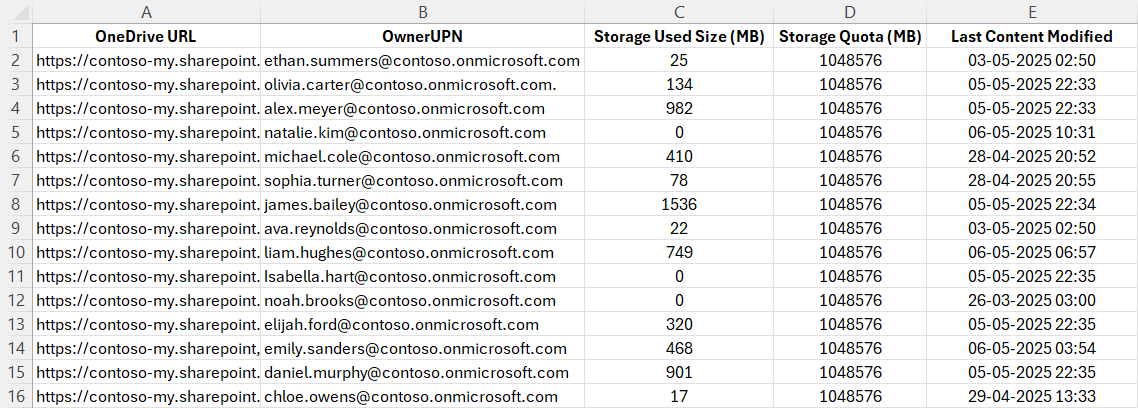 Export All OneDrive User Sites in Microsoft 365 Using PowerShell Script