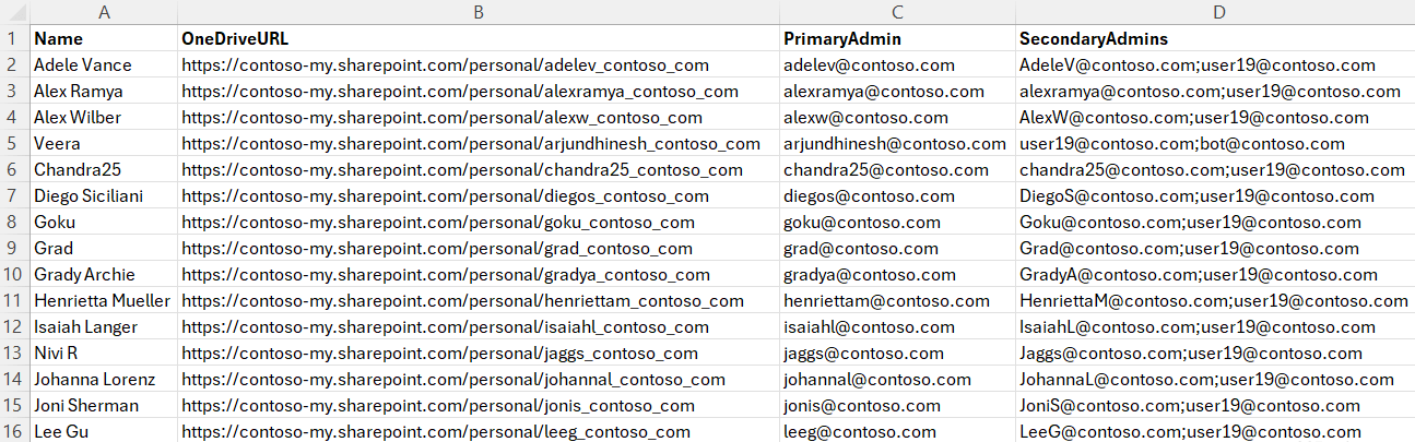 find-onedrive-site-collection-admins-powershell-m365