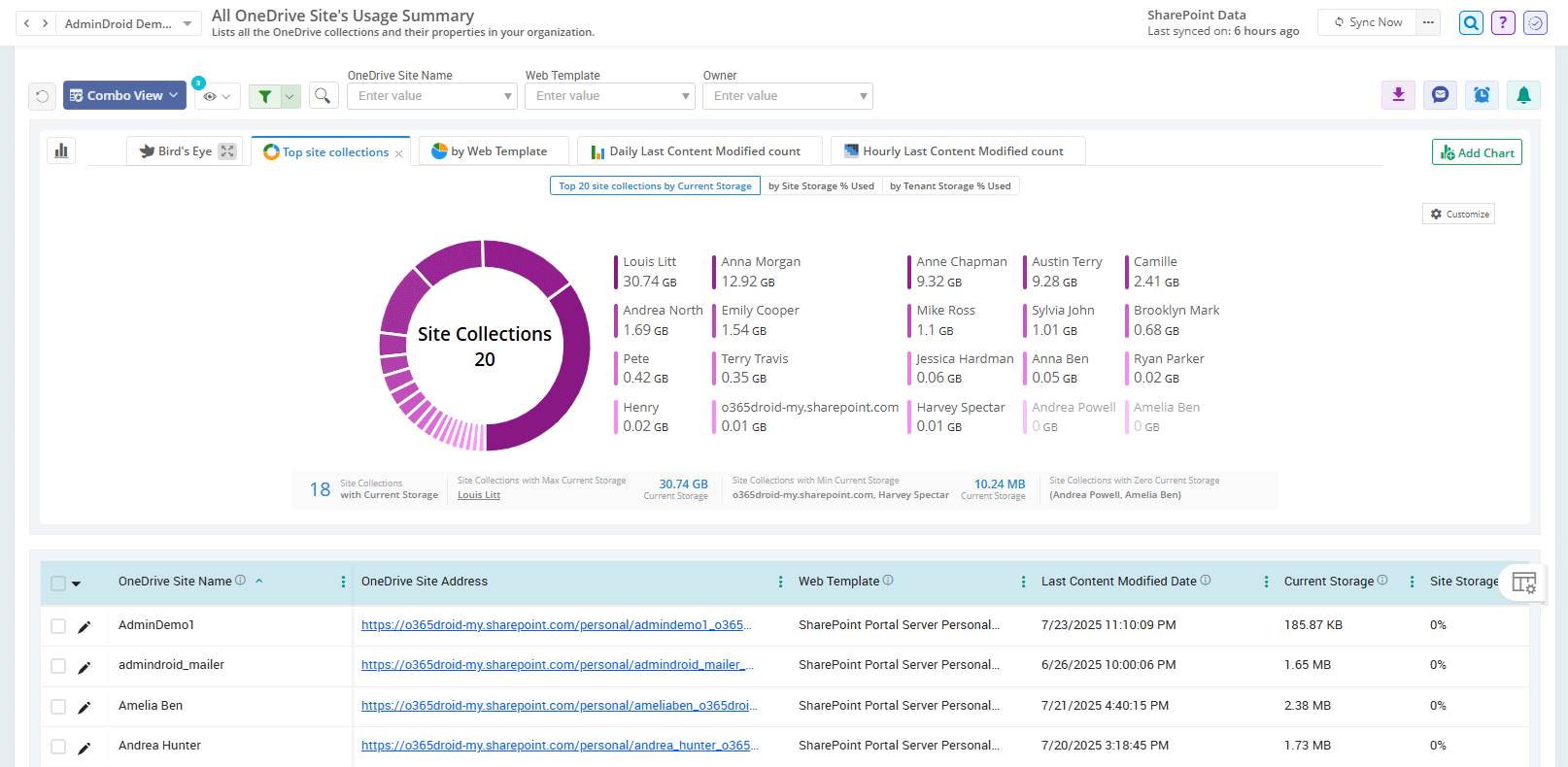 onedrive-usage-summary-report
