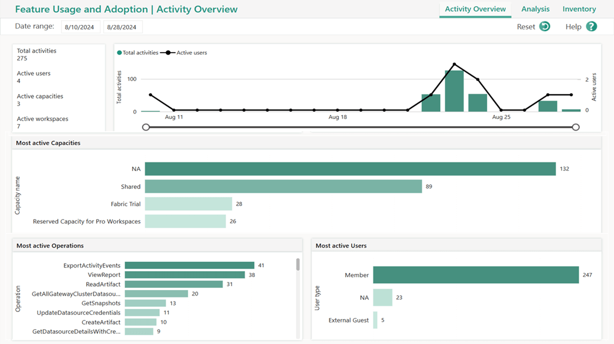 Audit Power BI Activity Log in Microsoft 365