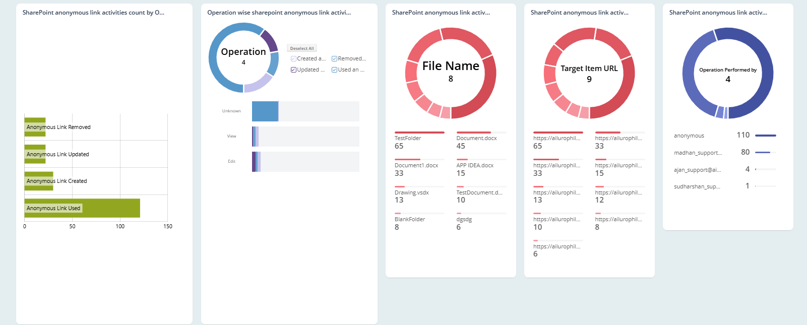Audit Anonymous Access in Sharepoint Online