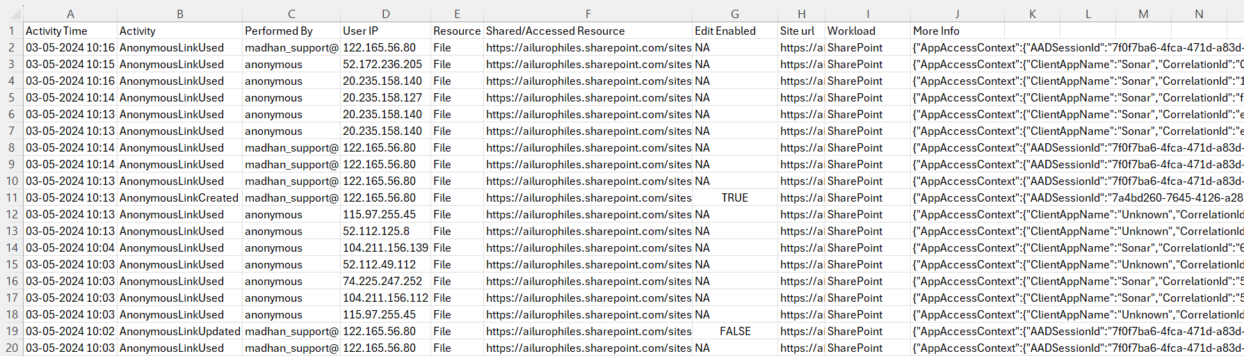 Audit Anonymous Access in Sharepoint Online