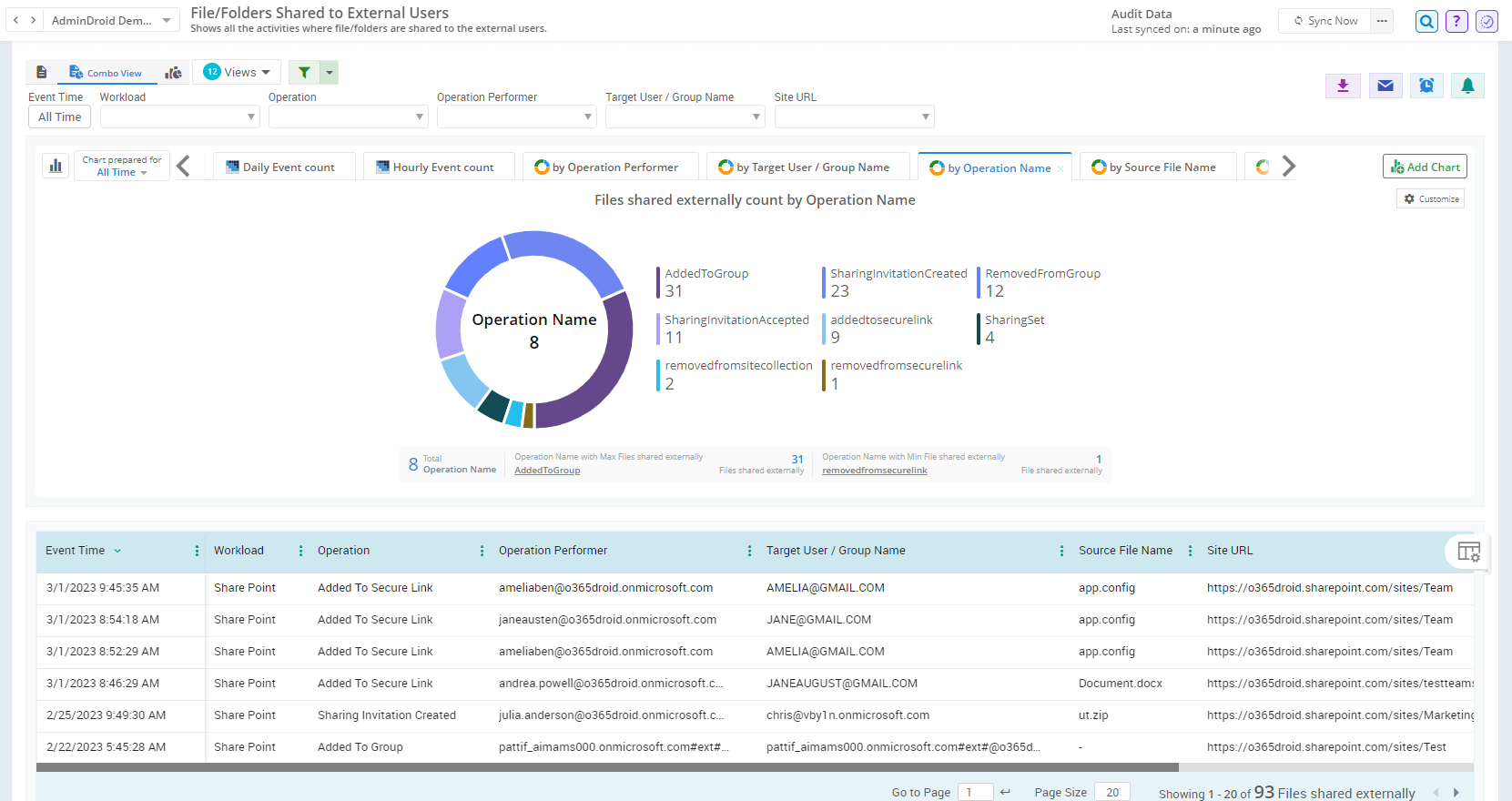 Audit Anonymous Access in Sharepoint Online