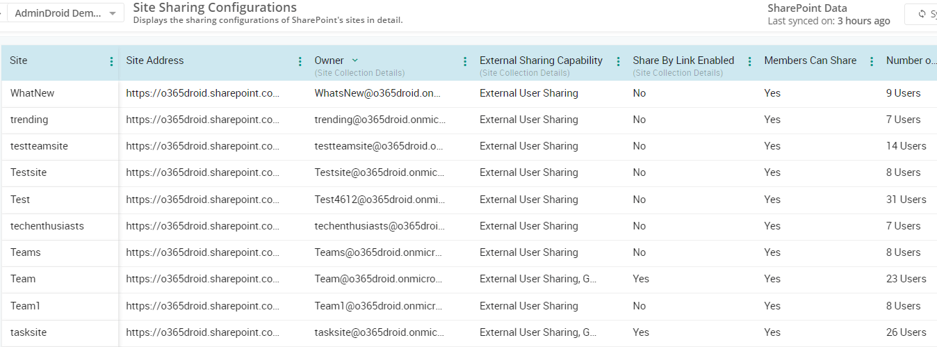 site-configuration-report