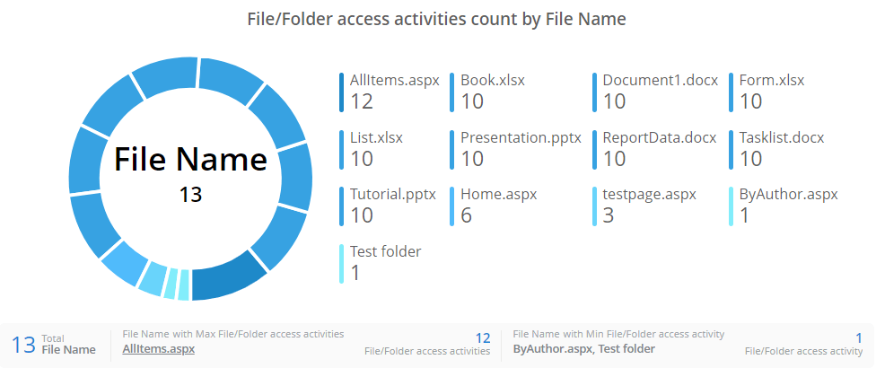 external-access-file-name-chart