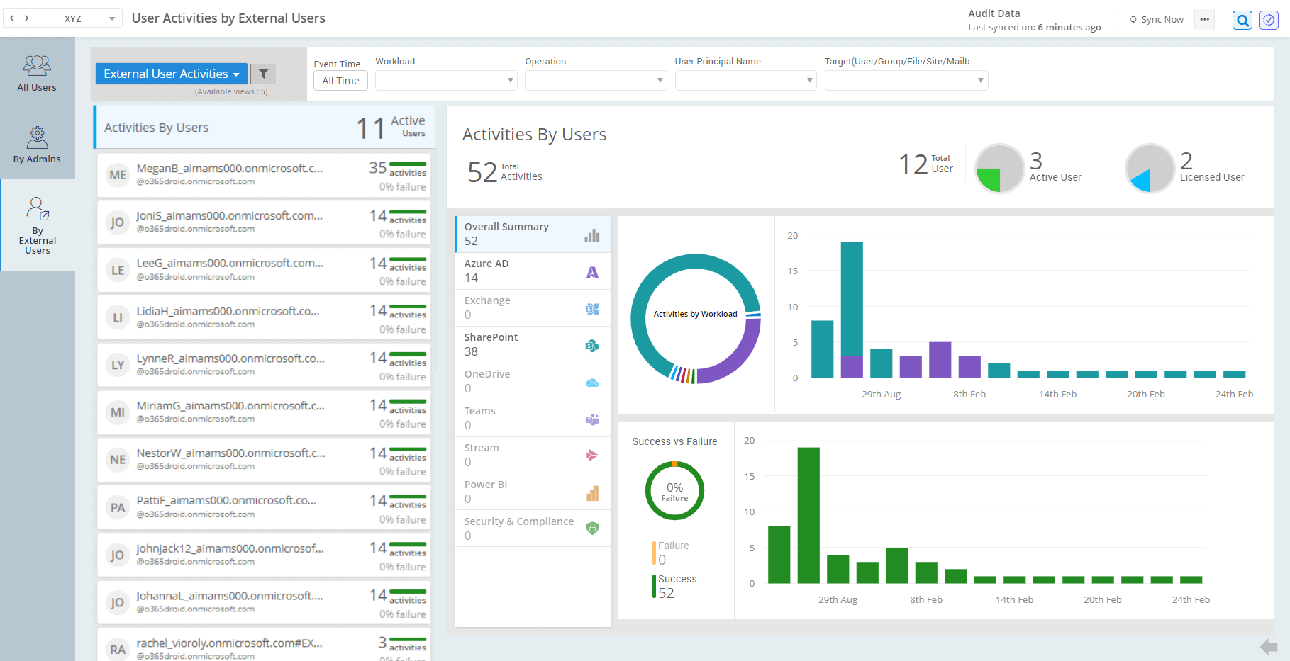 external-user-activities-dashboard