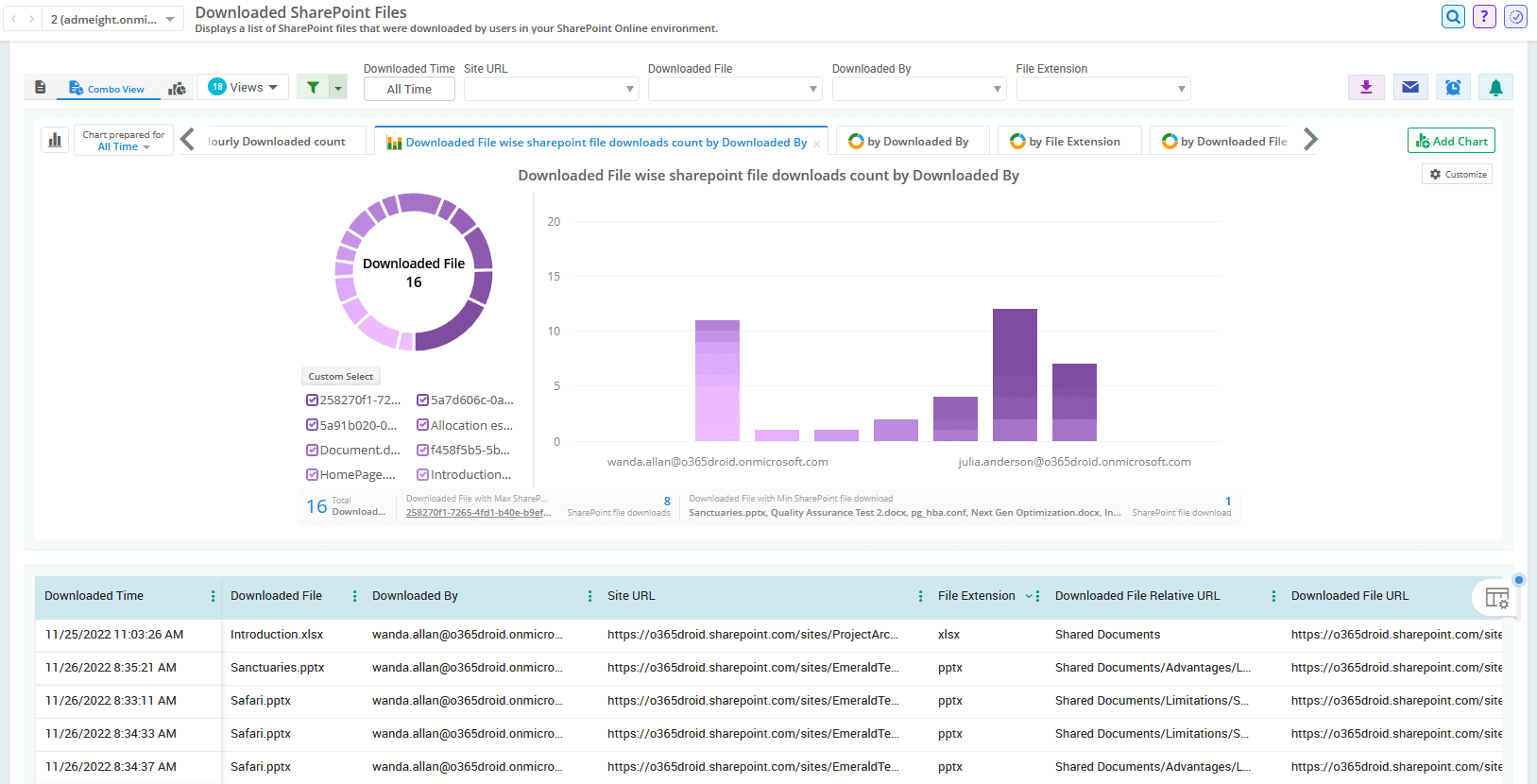 Track File Usage in SharePoint Online