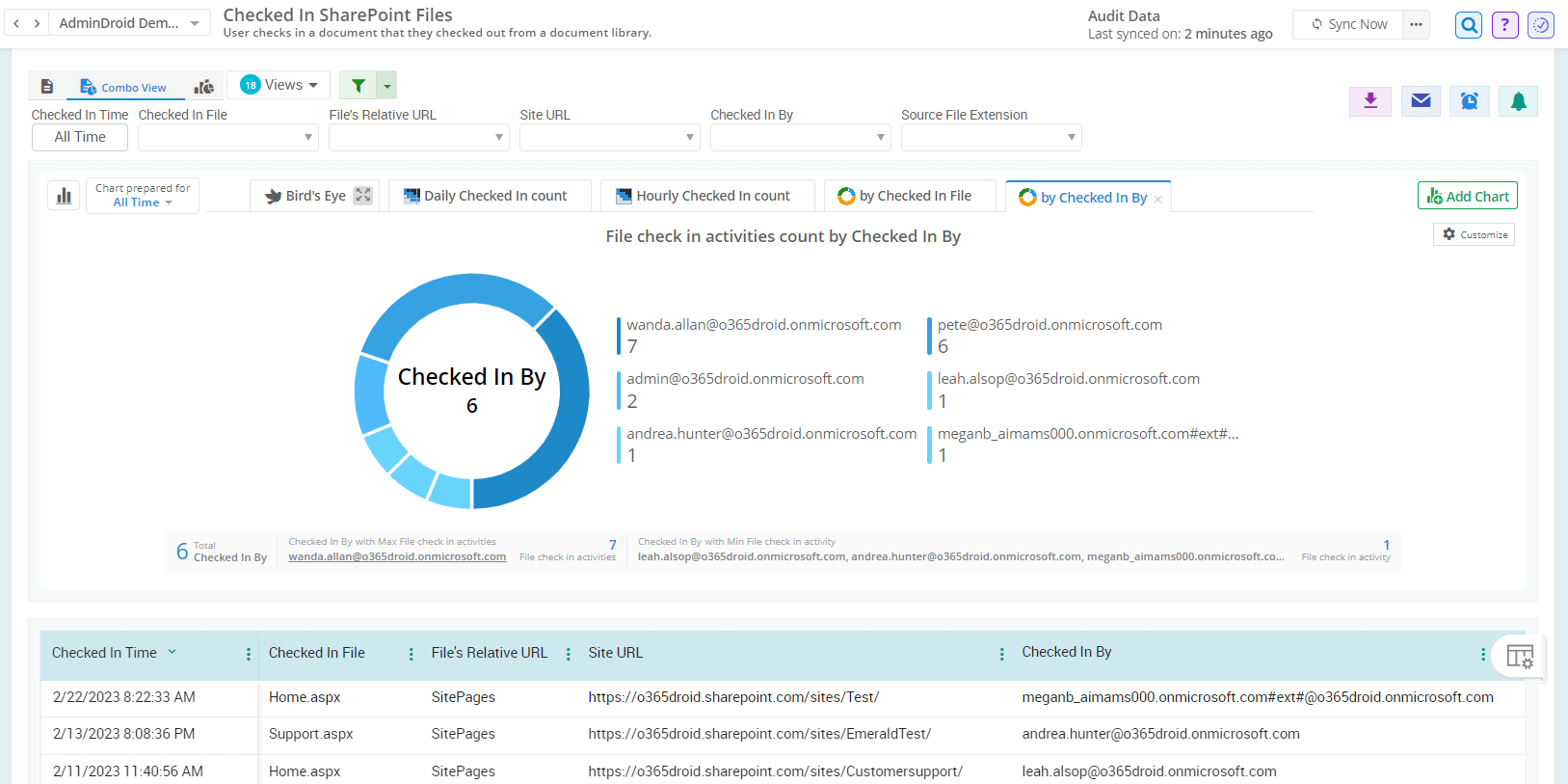 Track File Usage in SharePoint Online