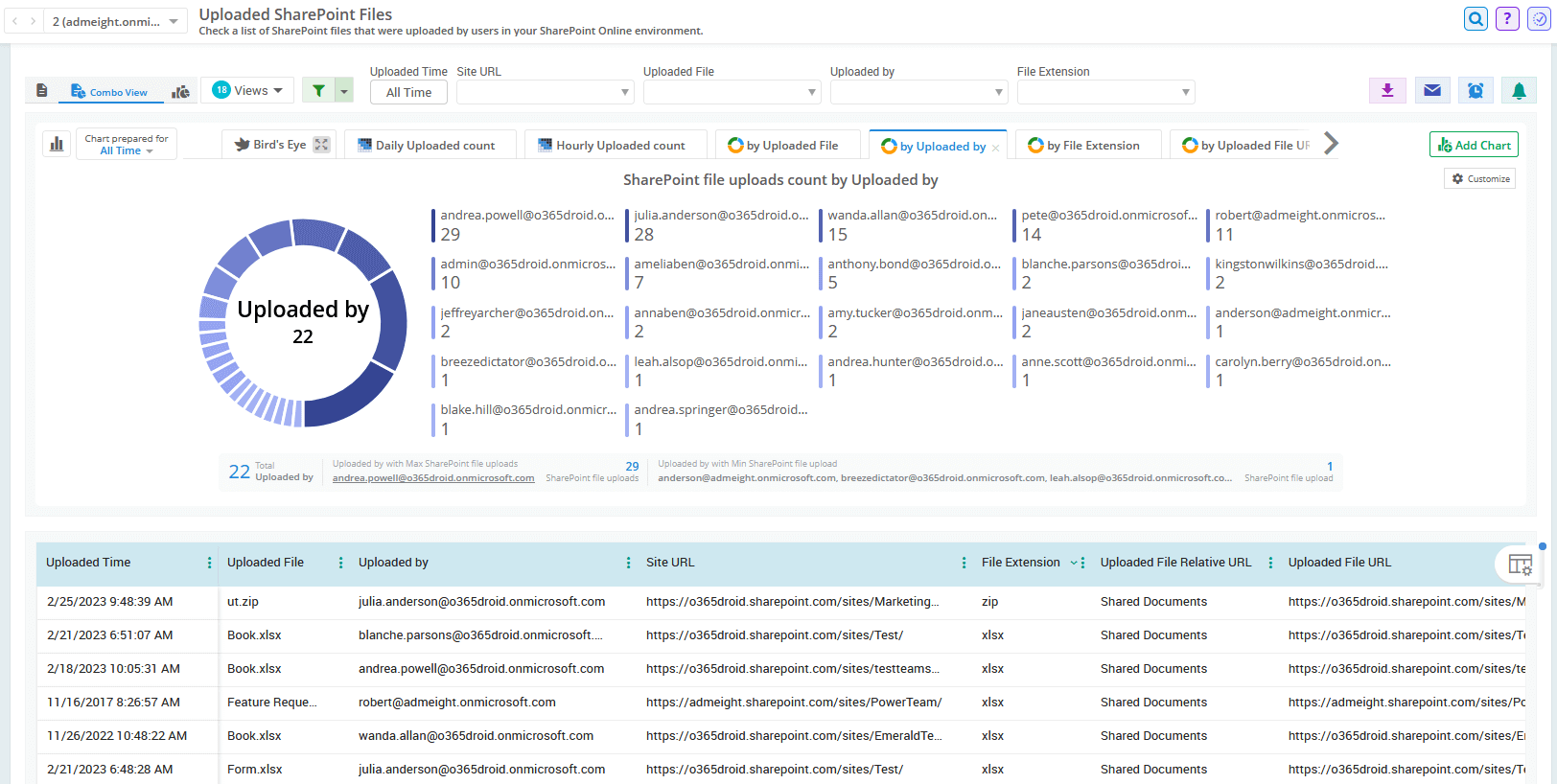 Track File Usage in SharePoint Online
