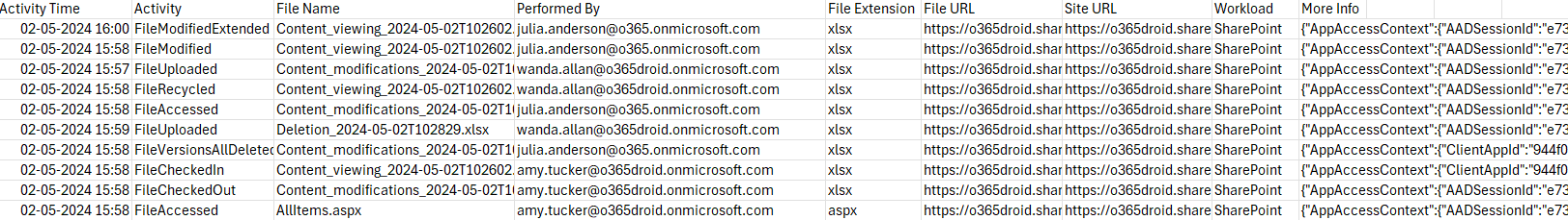 Track File Usage in SharePoint Online