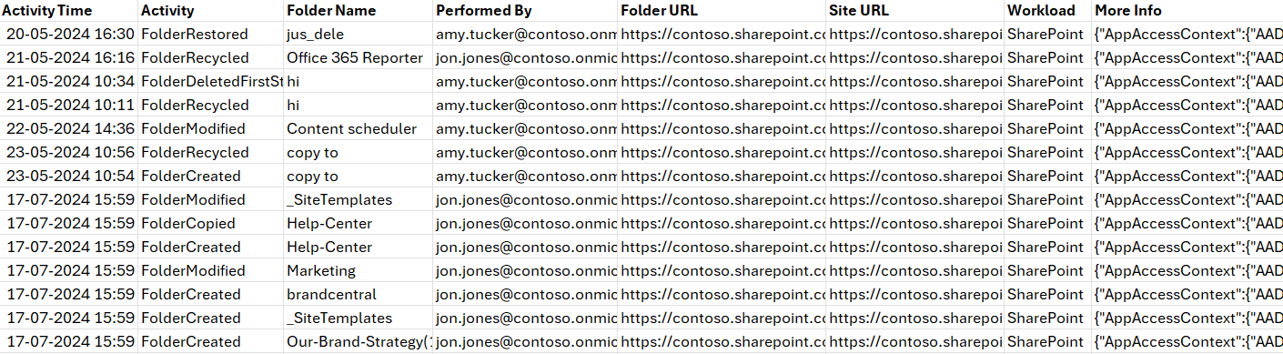 Track Folder Activity in SharePoint Online