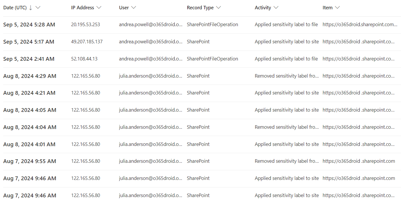 Using Microsoft Purview Compliance Portal