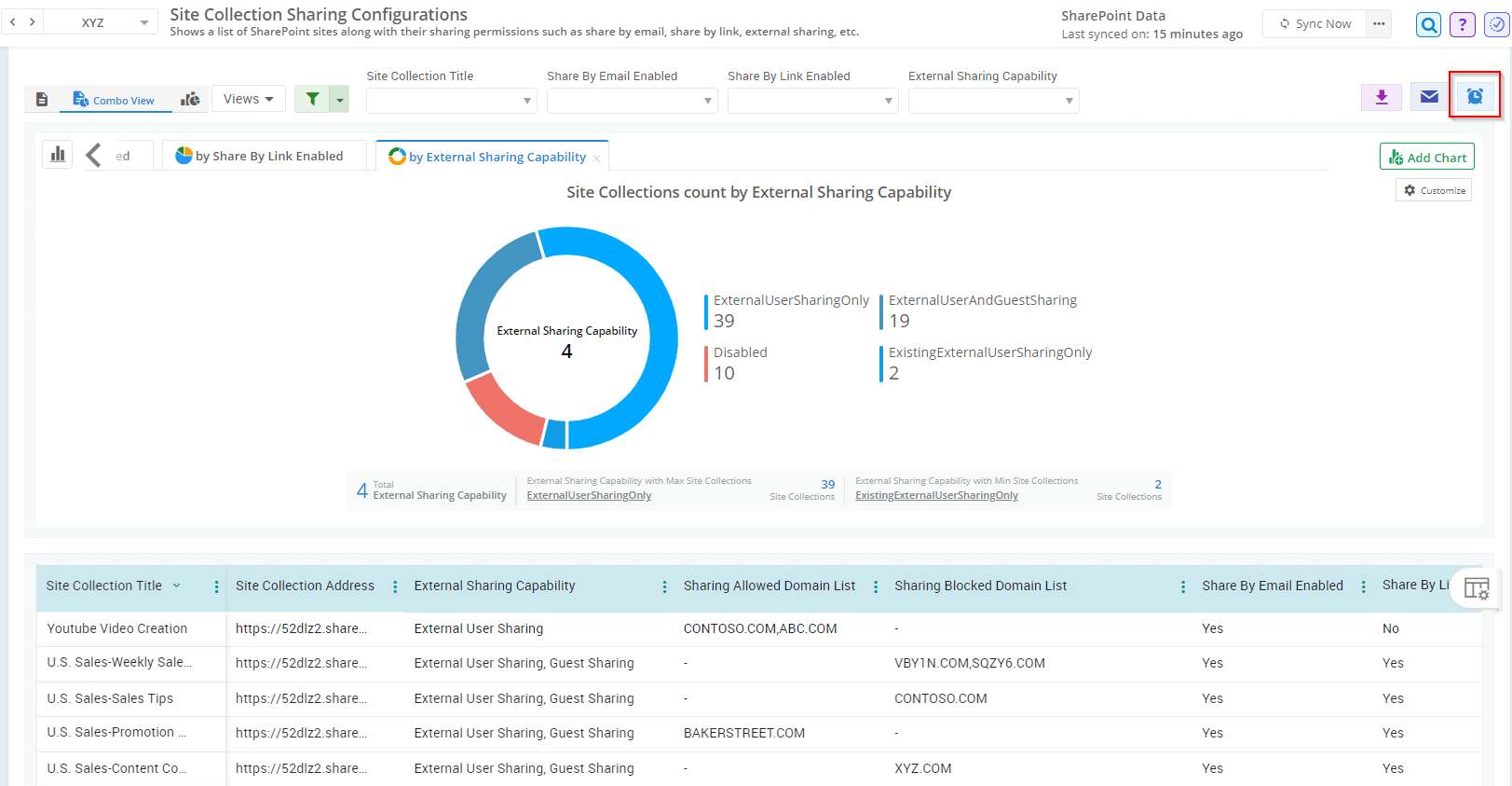 Shared Set Track Sharing Settings Changes in SharePoint Online