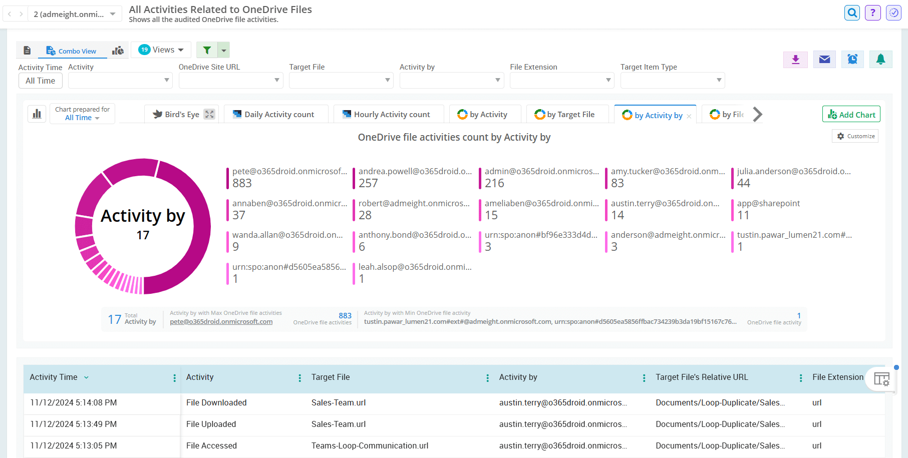 all-onedrive-file-activities-report