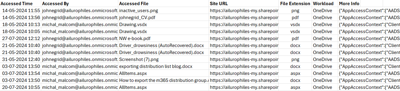 Using PowerShell Script