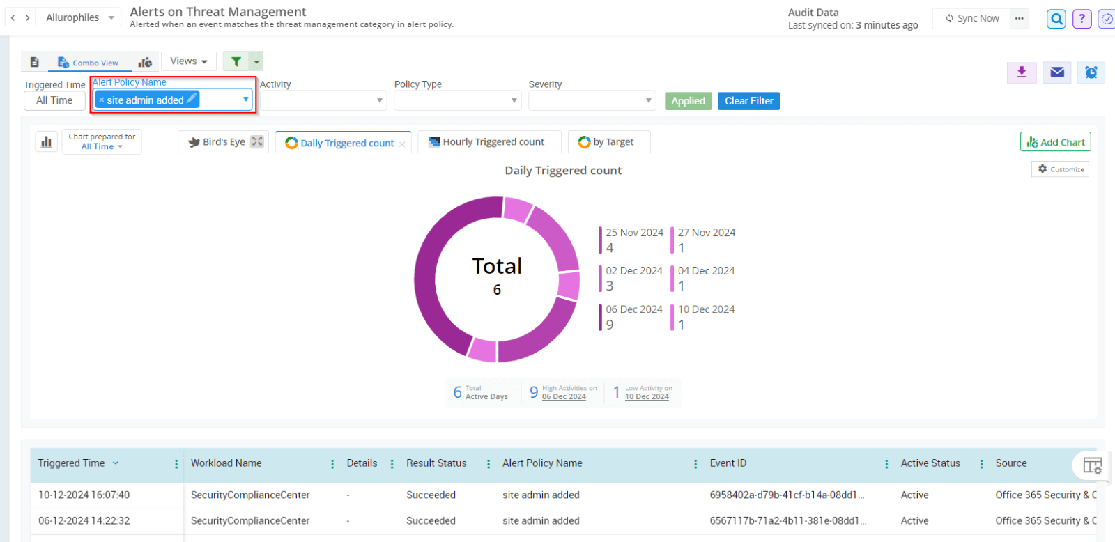 onedrive-access-alert-audit-admindroid